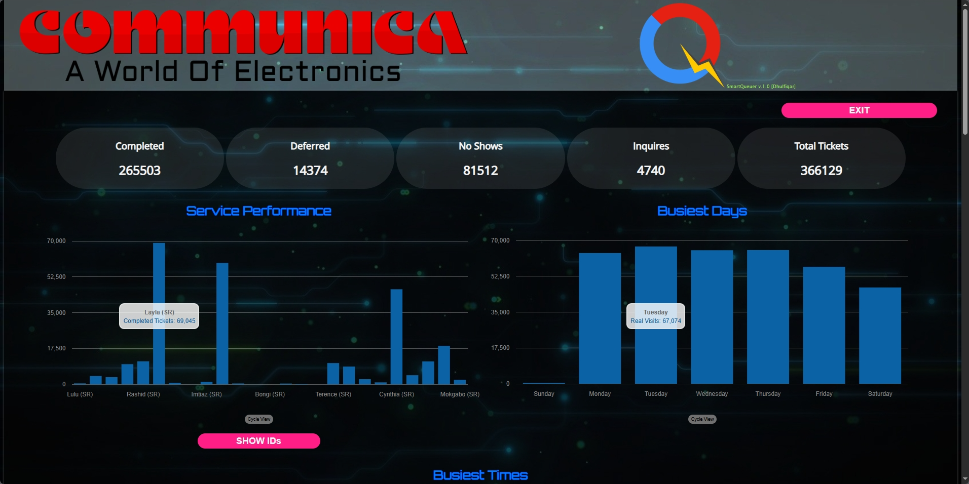 SmartQueuer dashboard screenshot