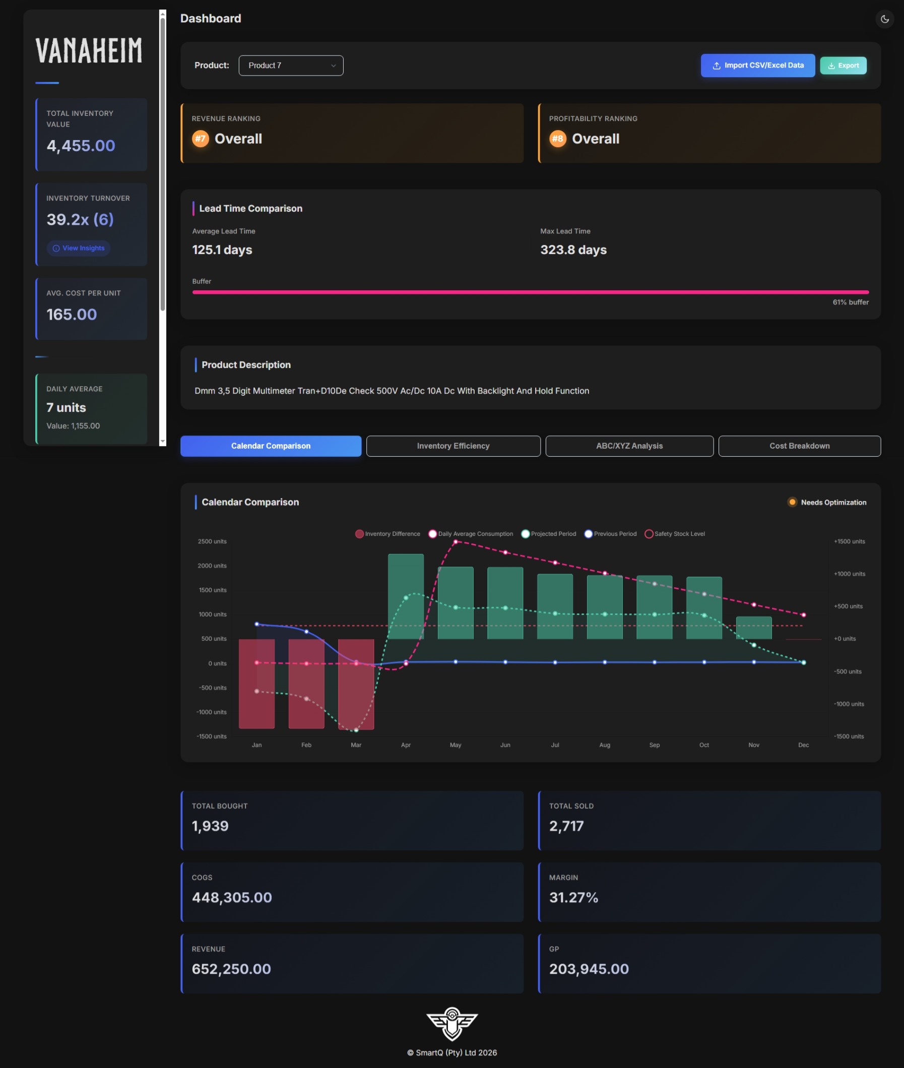 Vanaheim inventory dashboard screenshot